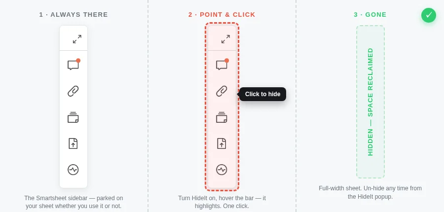 Three panels: the Smartsheet sidebar always visible, then highlighted by HideIt with a click-to-hide tooltip, then hidden with the space reclaimed
